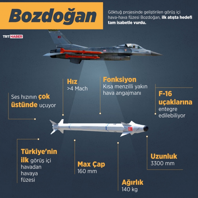 Grafik: Şeyma Özkaynak / TRT Haber